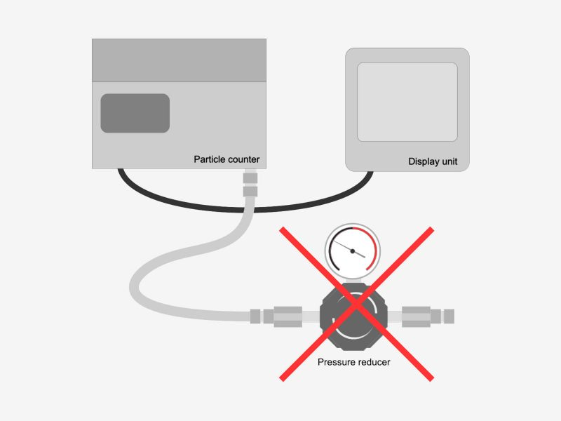 Representación gráfica de la medición de vapor saturado VORTEX