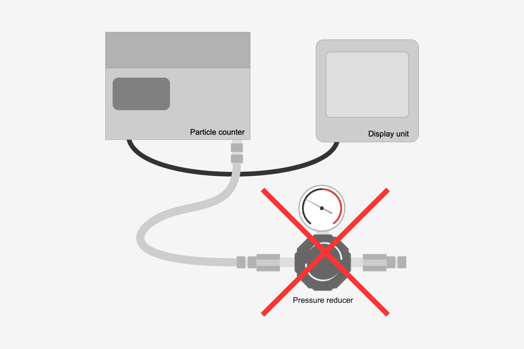 Representación gráfica de la medición de vapor saturado VORTEX