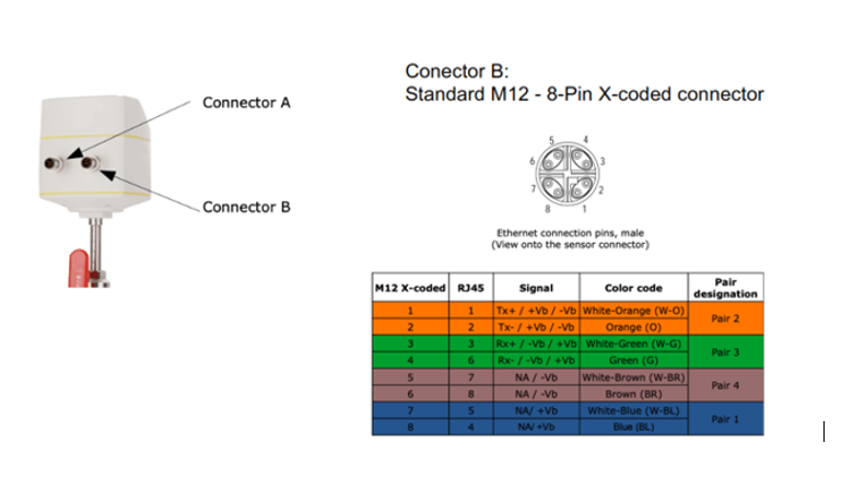 Boceto explicativo del Caudalímetro aire ModBus